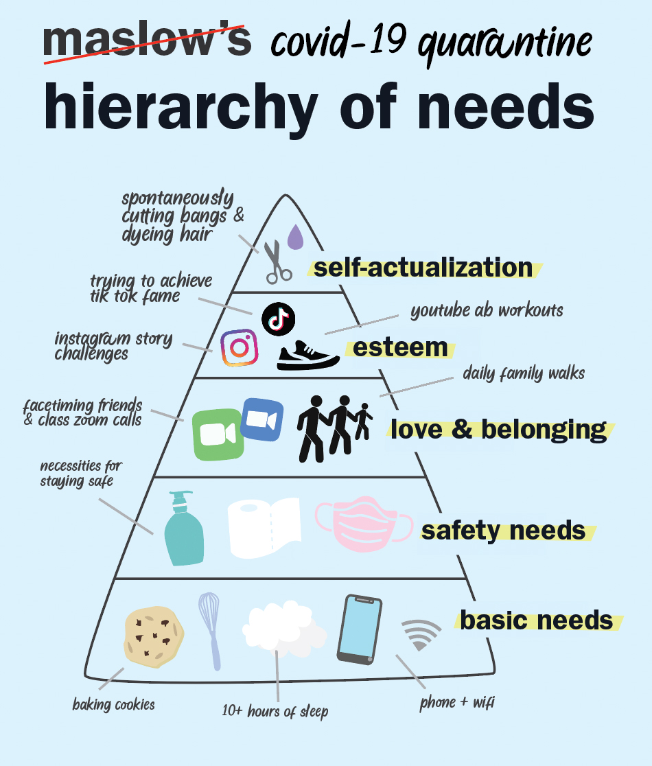 hierarchyofneeds